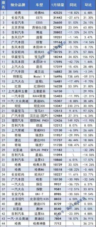交强险最低多少钱一年（1月最全轿车）