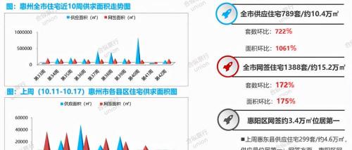 广东惠州房价多少钱一平方（止跌回升）