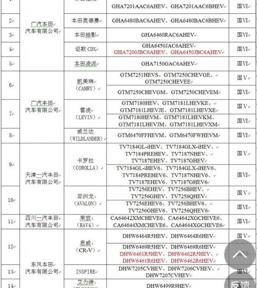 雅阁安全气囊多少钱（改款雅阁出来前入手十代雅阁混动中配）