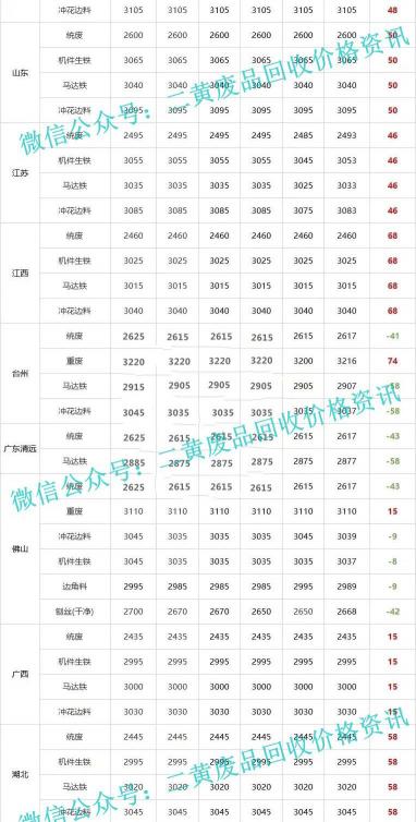 废铁回收多少钱一斤（废铁一周行情）
