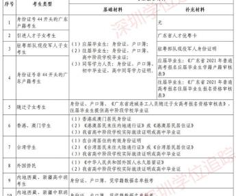 高中转学大概花多少钱（深圳公立高中转学难比登天）