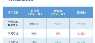 書本賣廢品多少錢一斤（1月18日全國各地廢紙價格）