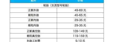 苹果手表换电池多少钱（电动车配件价格透明表）