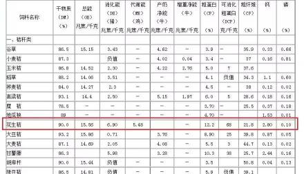 花生秧价格多少钱一吨（花生秧有什么好处）