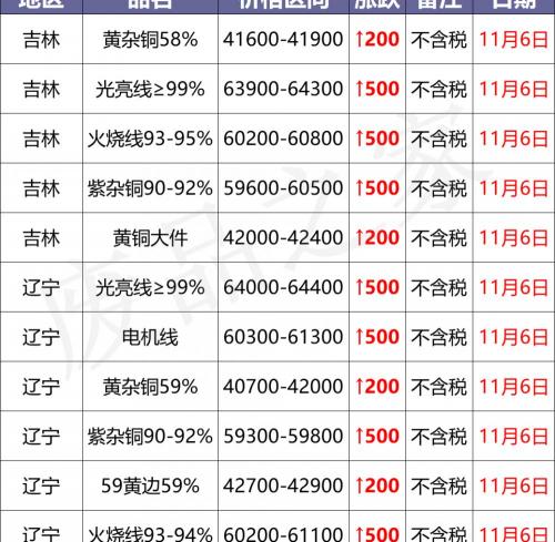 50平方铜芯电缆多少钱一米（最新11月6日全国铜业厂家采购价格汇总）