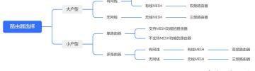 路由器价格一般要多少钱一个（2021年双11无线路由器选购指南）
