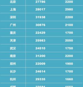 公积金1万能贷多少钱（住房公积金缴费基数标准）