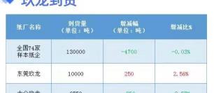 书本卖废品多少钱一斤（2月17日全国各地废纸价格）