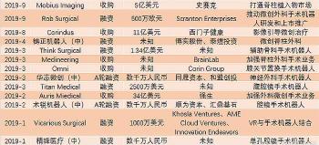 达芬奇手术机器人多少钱一台（巨头豪掷67亿美元）