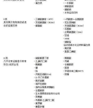 蛋白粉多少钱一罐（乱买不买错）