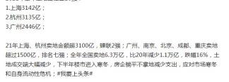土地出让金多少钱一平（2021年土地出让金20强来袭）