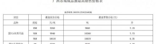 1升油多少錢（油價(jià)漲了）