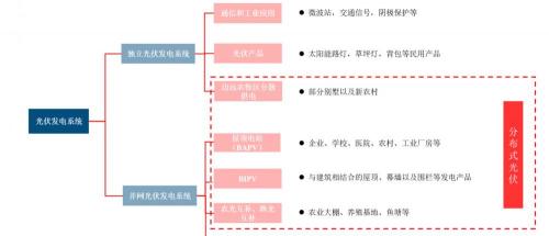 彩钢瓦屋顶多少钱一平方（建筑材料行业研究）