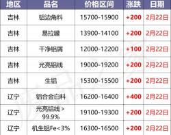铝合金价格多少钱一吨（最新2月22日全国铝业厂家收购价格汇总）