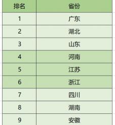医院做彩超一般多少钱（2021彩超销售排行榜来了）