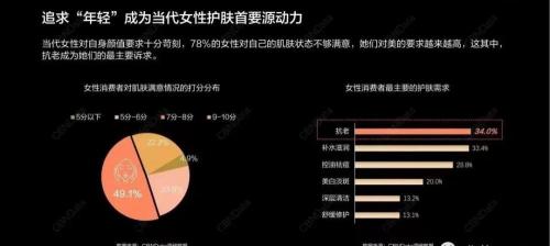 活性多肽多少钱一盒（抗老有）