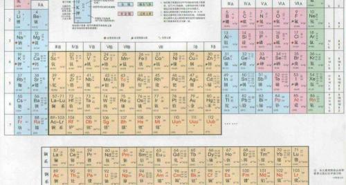 需要多少钱（把元素周期表中的元素每样都收集1克）