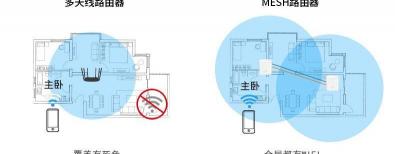 装个wifi多少钱（400块钱体验mesh组网）