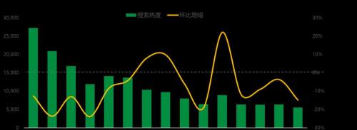 干辣椒一斤多少钱（鸡蛋搜索热度领涨）