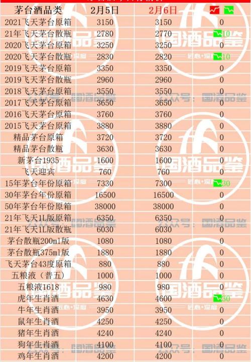 飞天茅台酒53度多少钱一瓶（茅台今日行情）
