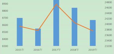牛蒡市场价多少钱一斤（牛蒡每亩总产值近7千元）