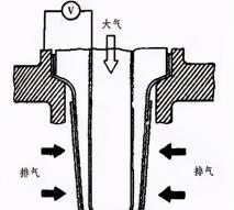 氧传感器多少钱（车子为什么需要氧传感器）