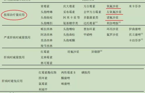 左氧氟沙星多少钱一盒（肝损伤不能用左氧氟沙星）
