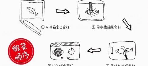 厨房装修一般要多少钱（不顾反对）