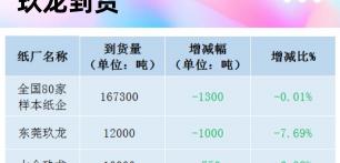 碎玻璃多少钱一吨（最新11月17日纸价调价汇总）