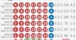 雙色球4個紅球多少錢（雙色球21136期）
