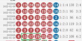 双色球4个红球多少钱（双色球22011期）