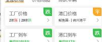 稻壳多少钱一吨（粮价预警）