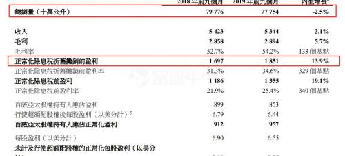 藍妹啤酒多少錢一瓶（啤酒賣不動了）