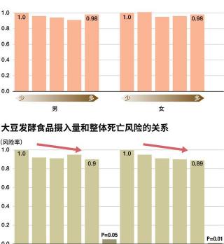 纳豆多少钱一盒（日本人为什么喜欢吃纳豆）