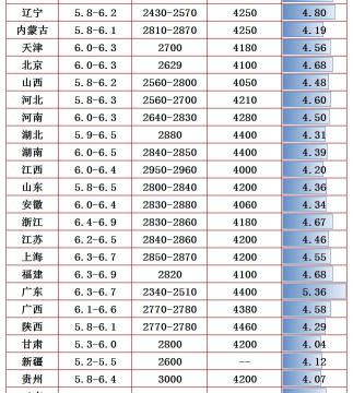80斤猪饲料多少钱一袋（饲料大涨300）