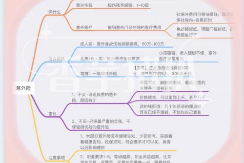 意外险一般多少钱一年（意外险保100万）