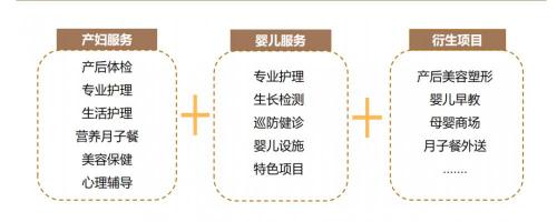月子中心加盟要多少錢（月子中心產業研究）