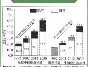 奥利司他胶囊多少钱（抖音爆红的减肥胶囊）