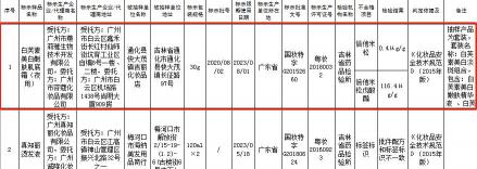 蔻赛多效智颜面膜晚霜多少钱（又有祛斑霜被检出激素）