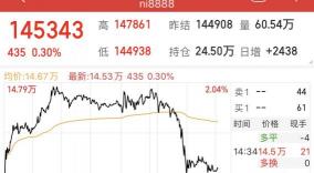 镍多少钱一吨（下游需求暴增）