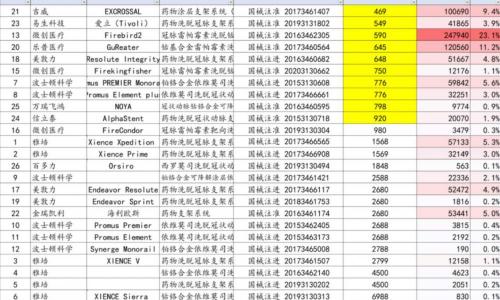 心血管支架多少钱一个（心脏支架从1万3降价到469元）