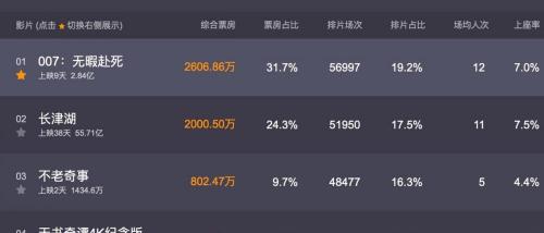 吴京赚了多少钱了（长津湖）