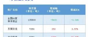 书本卖废品多少钱一斤（2月14日全国各地废纸价格）