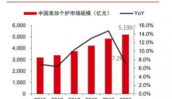 心维雅倍护防晒霜多少钱（美妆化妆品行业四季度投资策略）