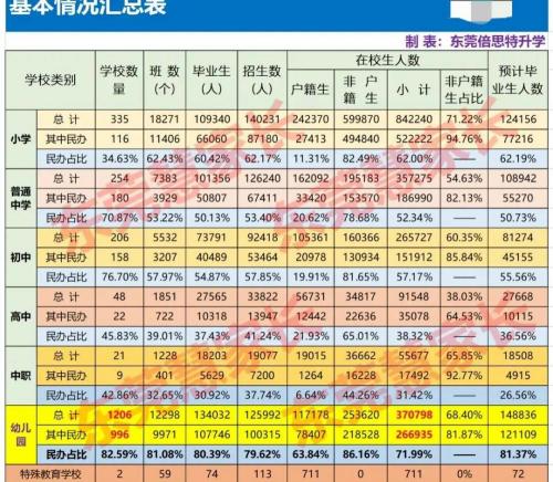 幼儿园多少钱（东莞幼儿园越来越读不起了）