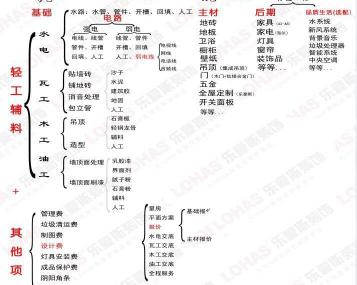 豪迈封边机多少钱一台（大家对装修流程熟悉吗）