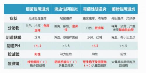 保婦康栓多少錢一盒（治療各種婦科疾病少不了栓劑）