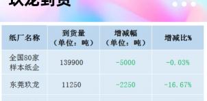 书本卖废品多少钱一斤（12月27日全国各地废纸价格）