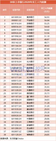 银行工资多少钱一个月（银行员工平均薪酬出炉）