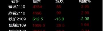 废铁现在多少钱一斤（12月4日废钢行情）